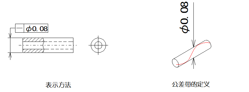 【专业积累】详细解说国际通用的“14项形位公差”,磨刀不误砍柴工!的图6